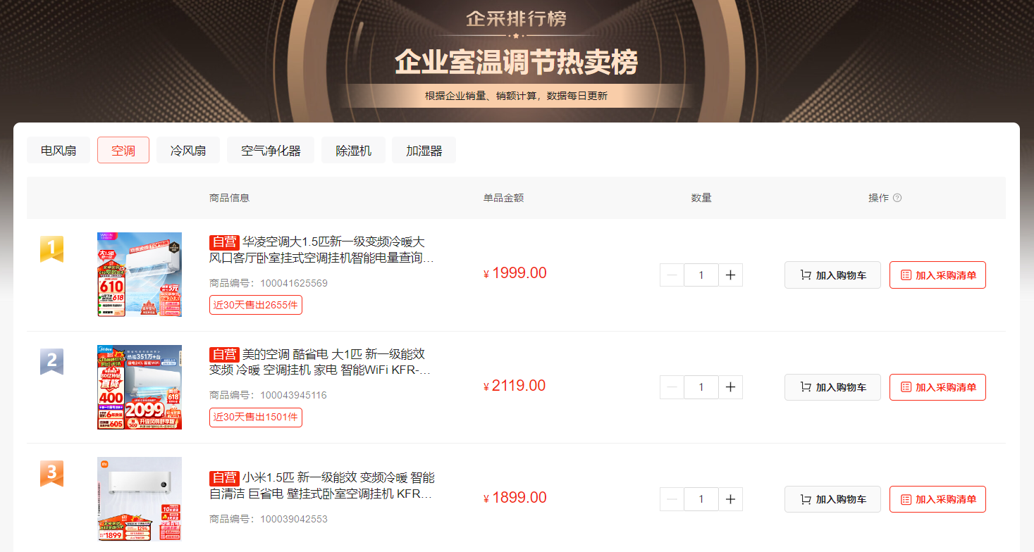 京东“企业超省月”热度持续！凯时尊龙最新网站买空调 到(图1)