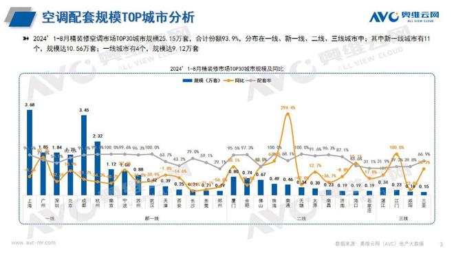 1-8 月空调市场总结尊龙凯时网站2024年