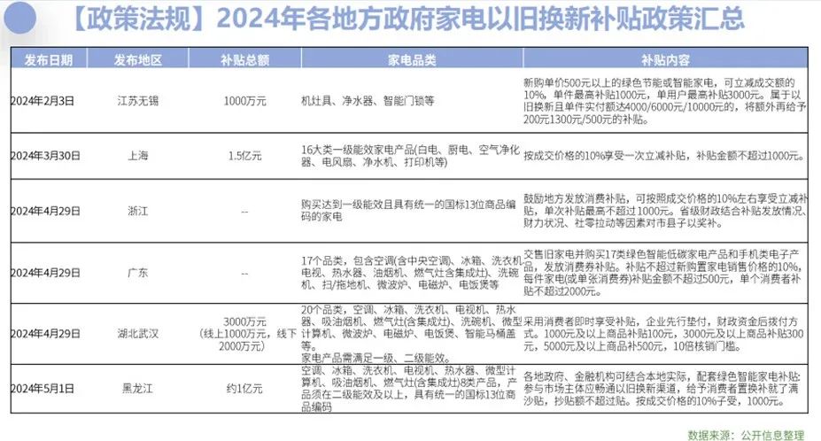 家用空调市场的“变”与“不变”人生就是搏冷年盘点：看新周期下(图4)