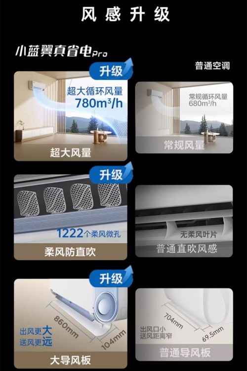 ro空调：硬核省电引领寒冬节能生活尊龙人生就是博TCL小蓝翼真省电P(图1)