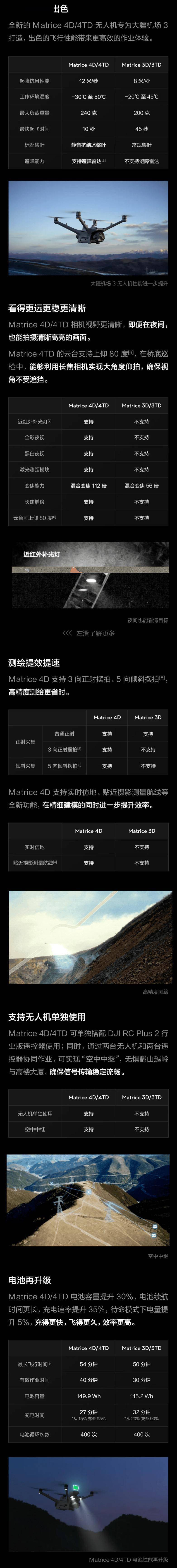 布：首次支持车载移动部署无人机配置升级尊龙凯时·中国网站大疆机场 3 正式发(图5)