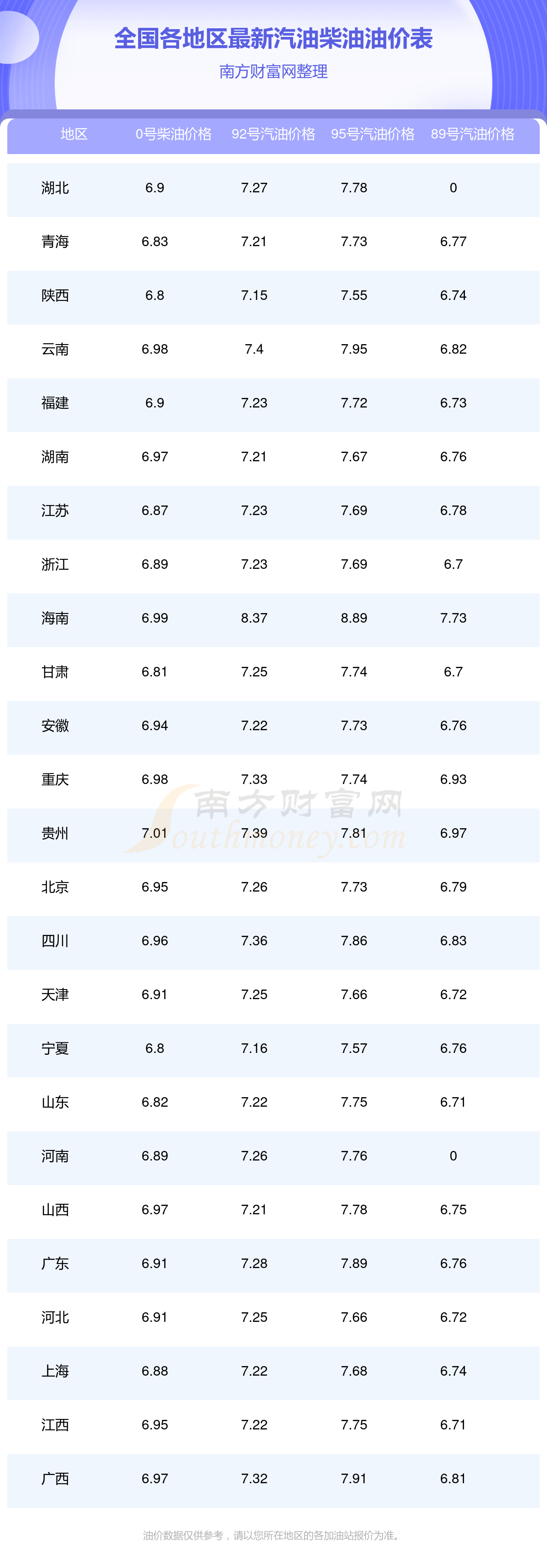 日今日油价表8月12日24时国内将迎调整尊龙人生就是博油价调整时间确定！8月2(图2)