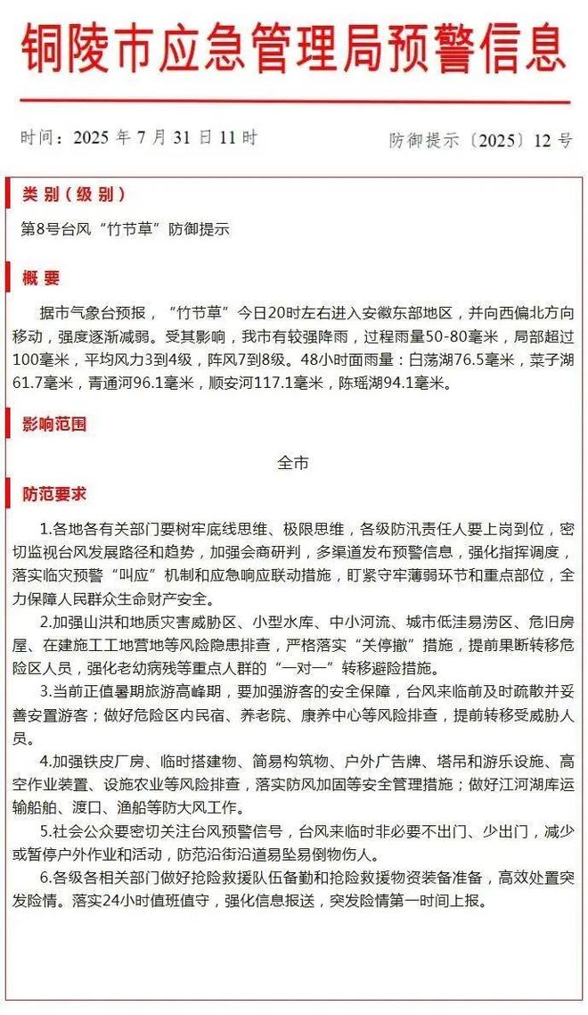 校录取全覆盖！四级应急响应！发布台风“竹节草”防御提示！尊龙凯时网站【铜陵头条0731】铜陵市第一中学985高(图4)