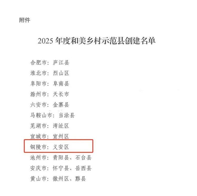 校录取全覆盖！四级应急响应！发布台风“竹节草”防御提示！尊龙凯时网站【铜陵头条0731】铜陵市第一中学985高(图5)