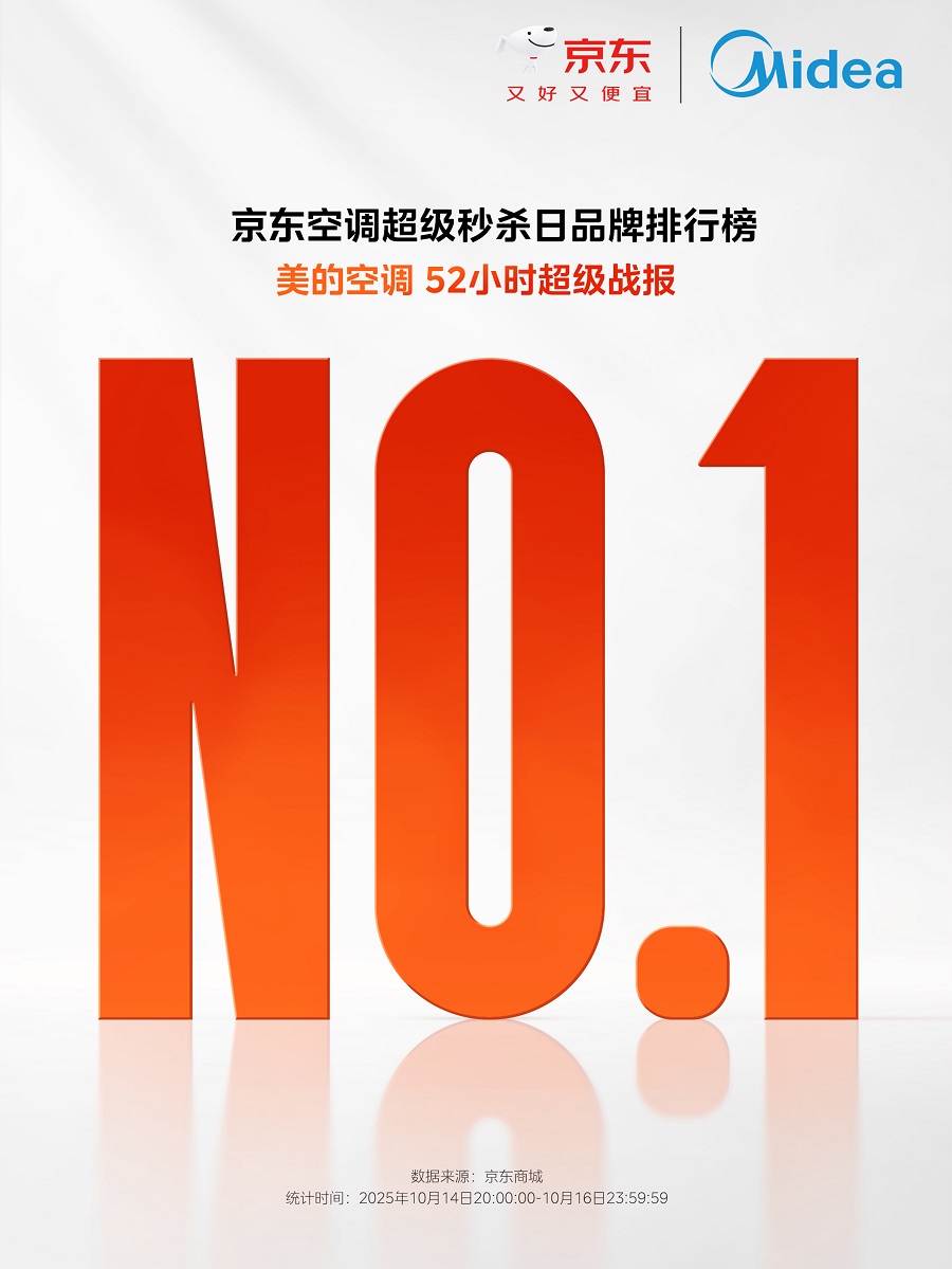 的空调登顶京东家电榜无风感系列成爆款尊龙凯时·中国网站双十一52小时美(图2) 的空调登顶京东家电榜无风感系列成爆款尊龙凯时·中国网站双十一52小时美(图2)