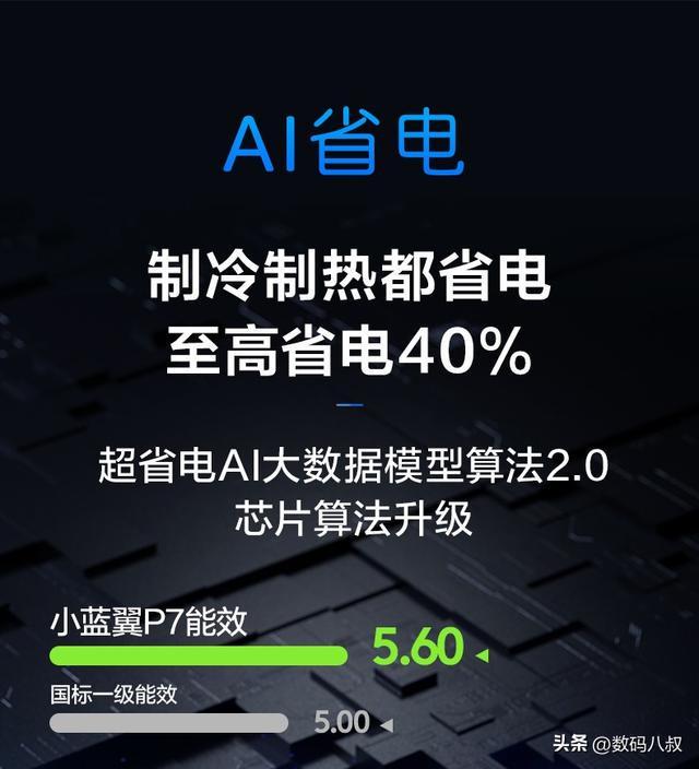 风空调推荐这样买室内呼吸空气更清新!尊龙凯时链接雾天多空气差!双十一新(图6) 风空调推荐这样买室内呼吸空气更清新!尊龙凯时链接雾天多空气差!双十一新(图6)