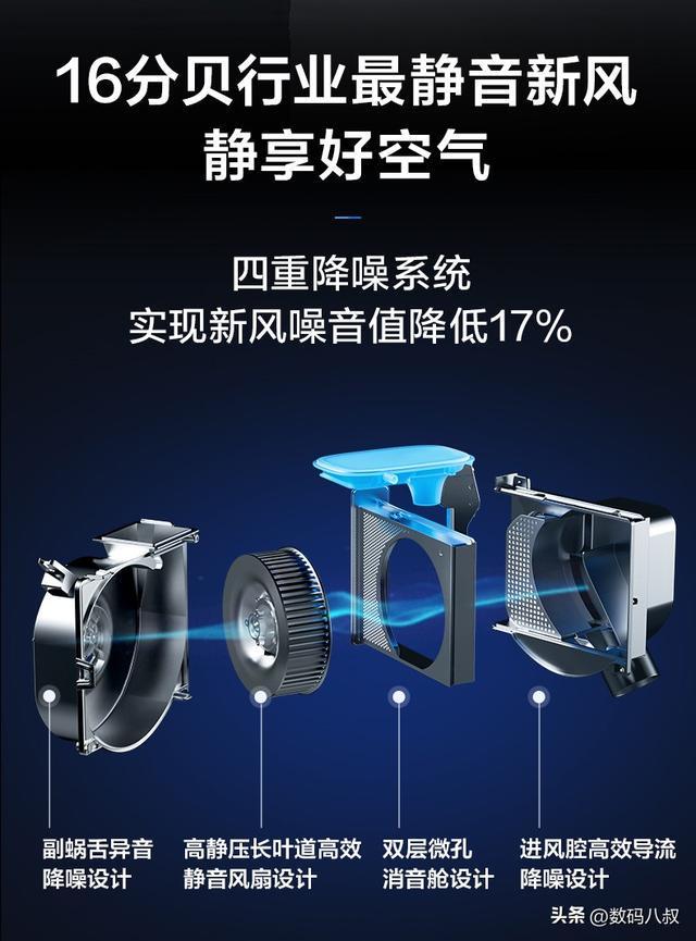 风空调推荐这样买室内呼吸空气更清新!尊龙凯时链接雾天多空气差!双十一新(图3) 风空调推荐这样买室内呼吸空气更清新!尊龙凯时链接雾天多空气差!双十一新(图3)