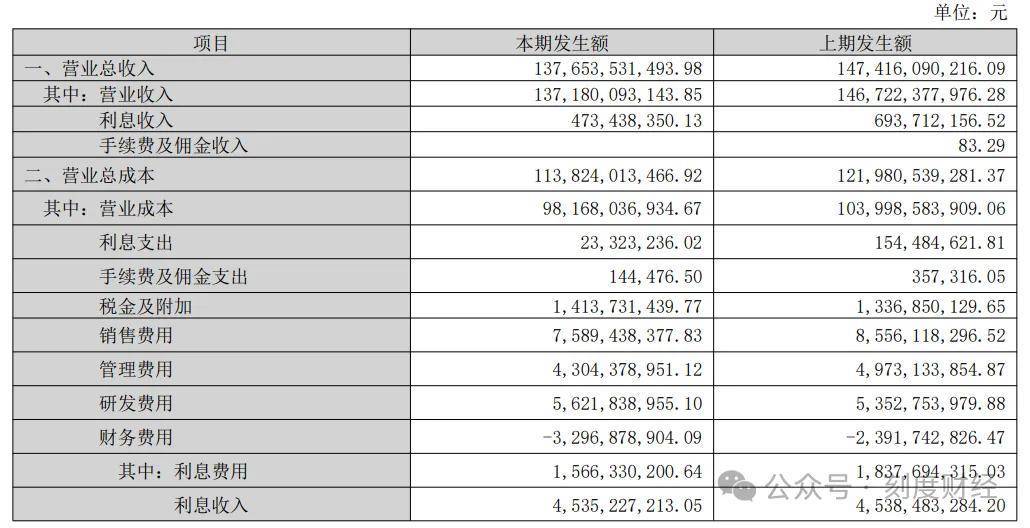 料“铝代铜”格力站在新“十字路口”尊龙凯时新版APP董明珠拒绝空调材(图7)